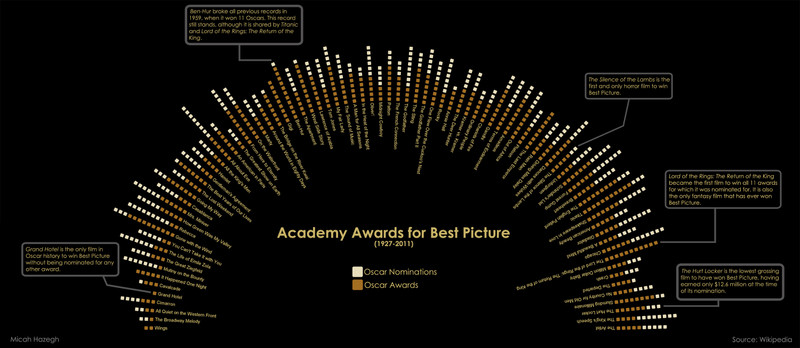 academy_award_vis